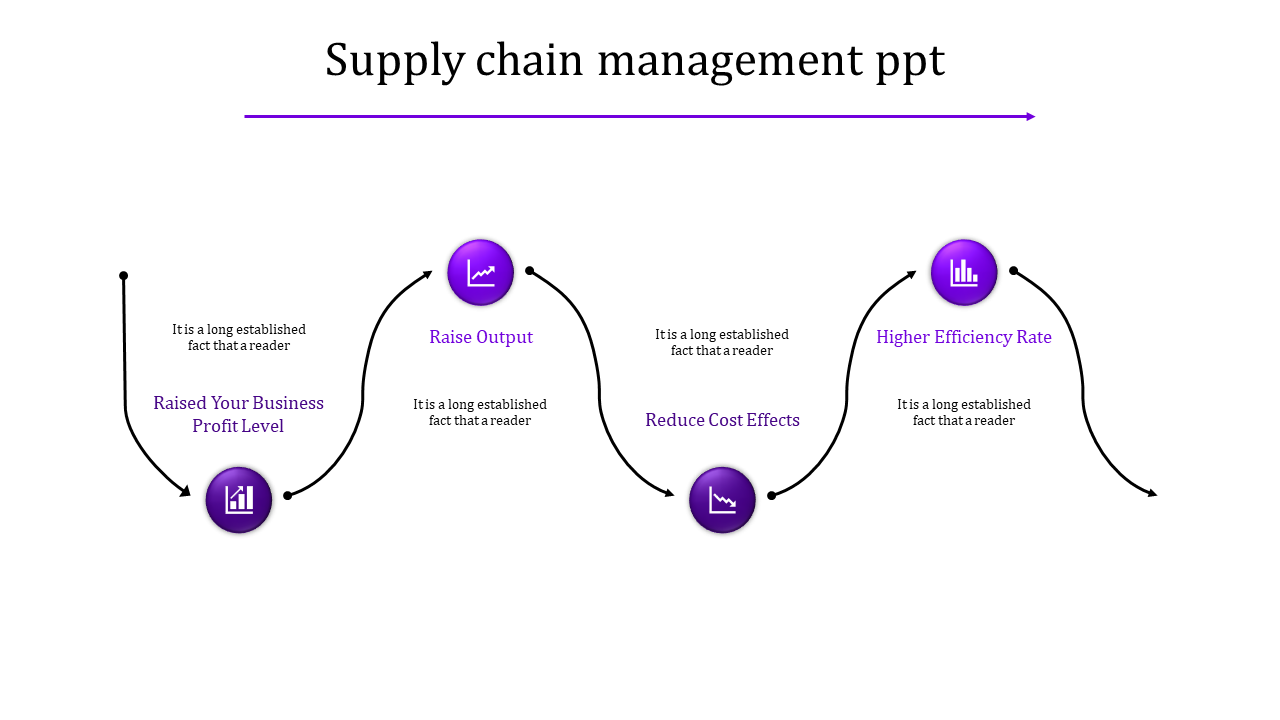 Supply chain management diagram with four purple circular icons connected by curved arrows in a wave flow.