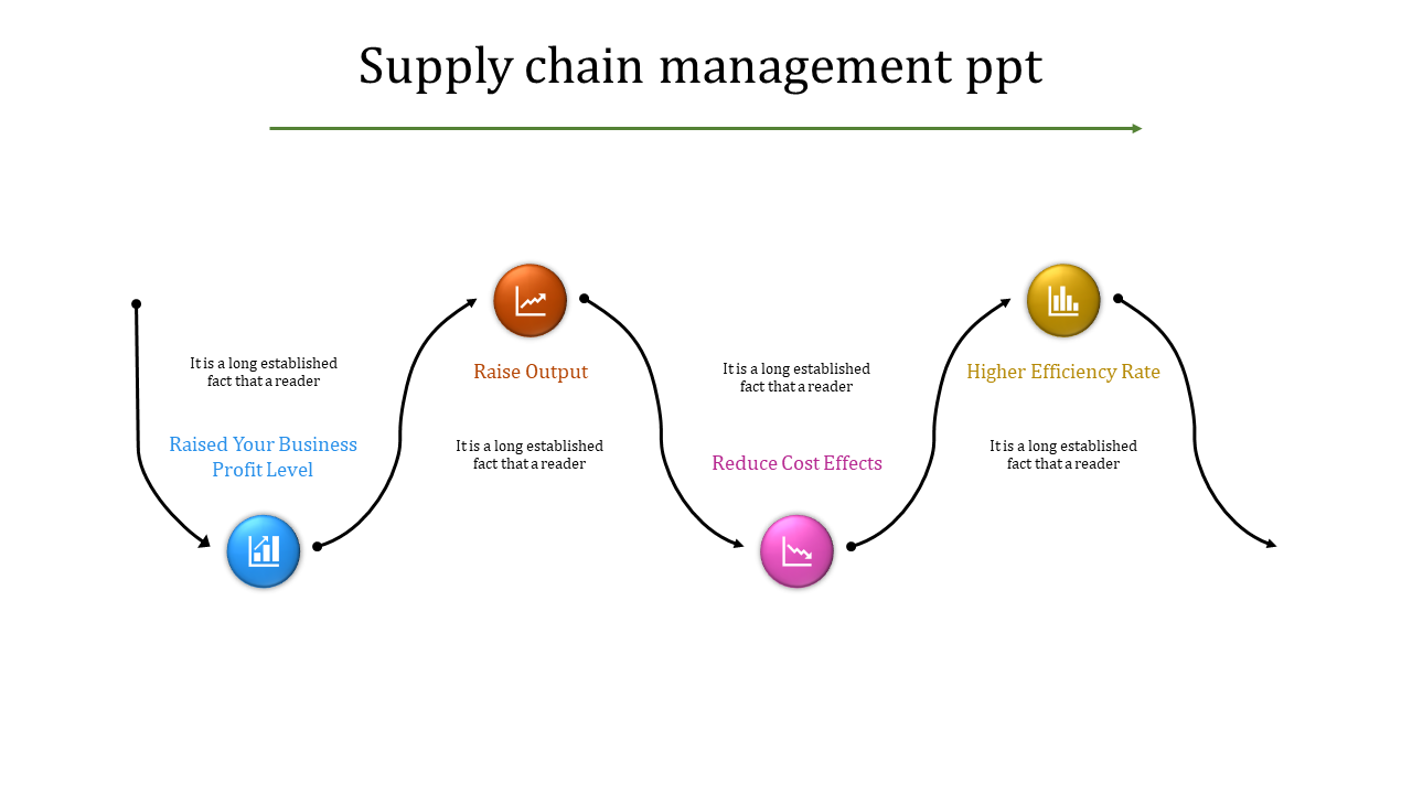 Supply Chain Management Presentation PPT And Google Slides