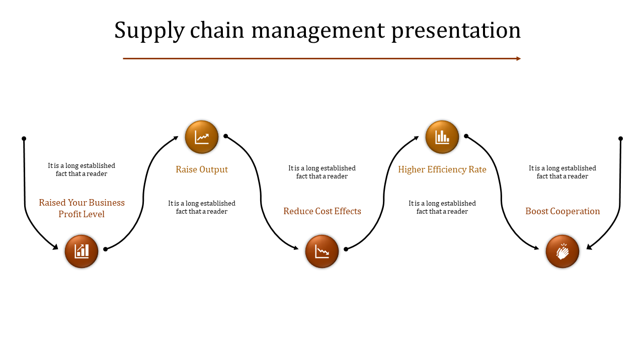 Supply Chain Management PPT Template And Google Slides