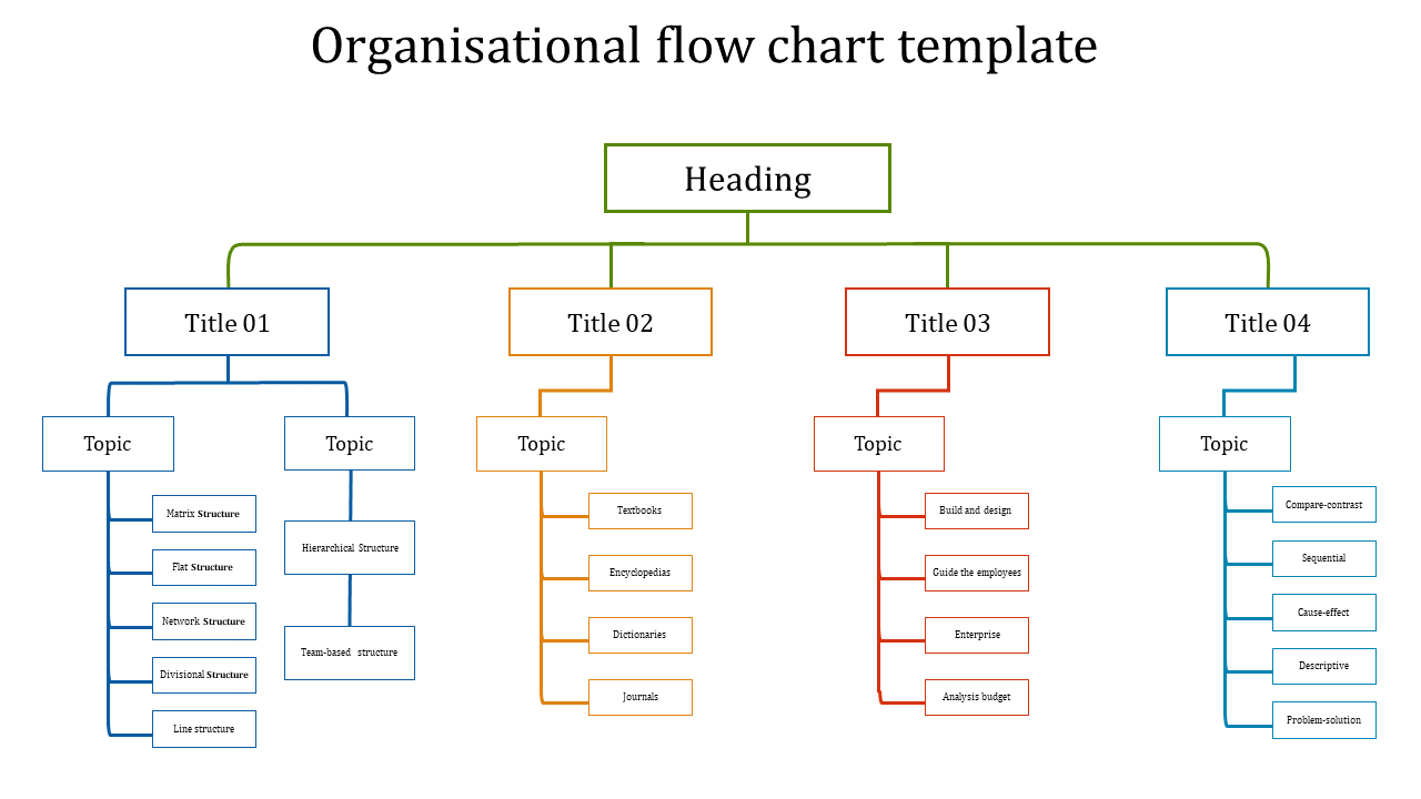 Affordable Organisational Flow Chart Template Presentation