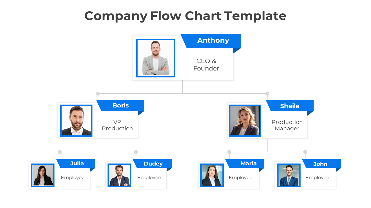 Company flowchart template showing hierarchy with CEO, managers, and employees in blue bordered boxes.