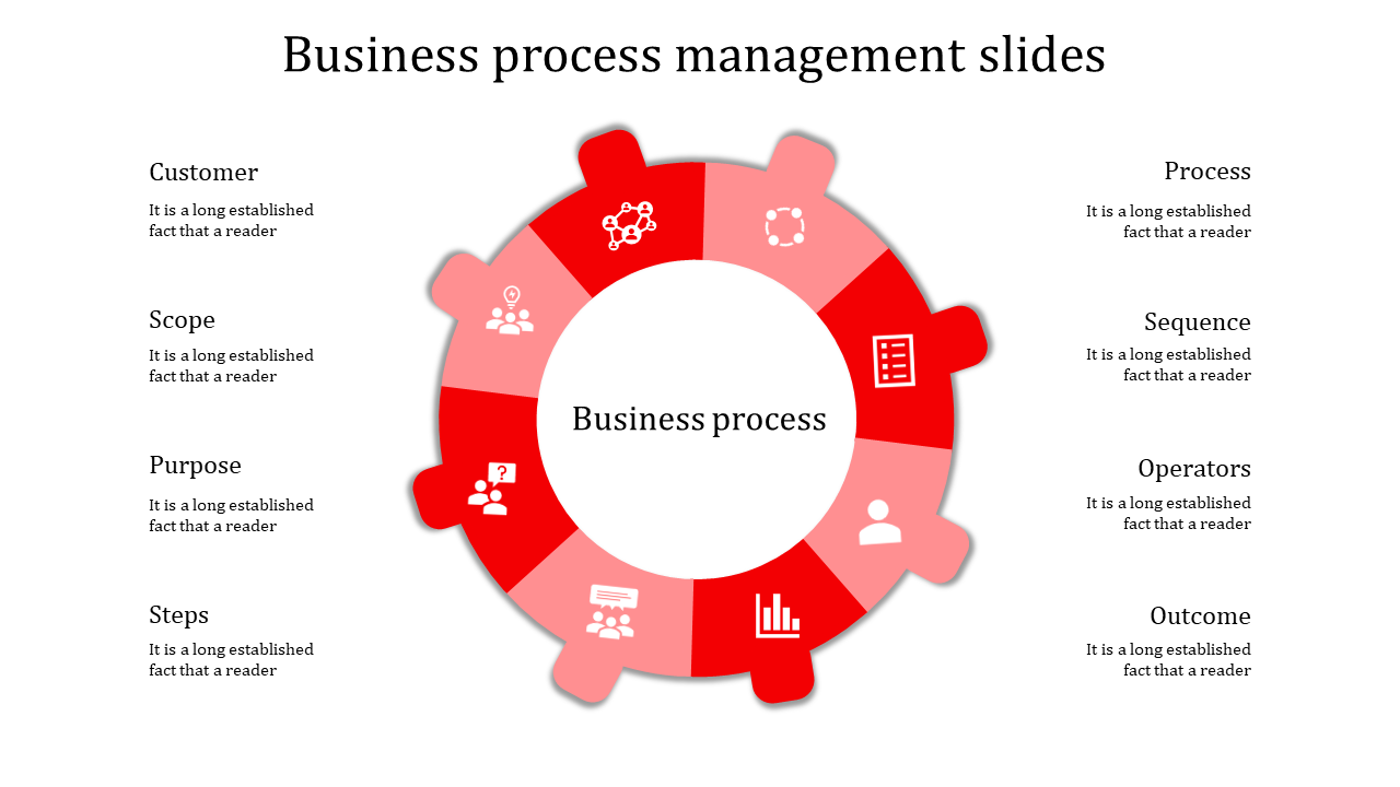 Red circular infographic slide showcasing key aspects from customer to outcome with icons and placeholder text.