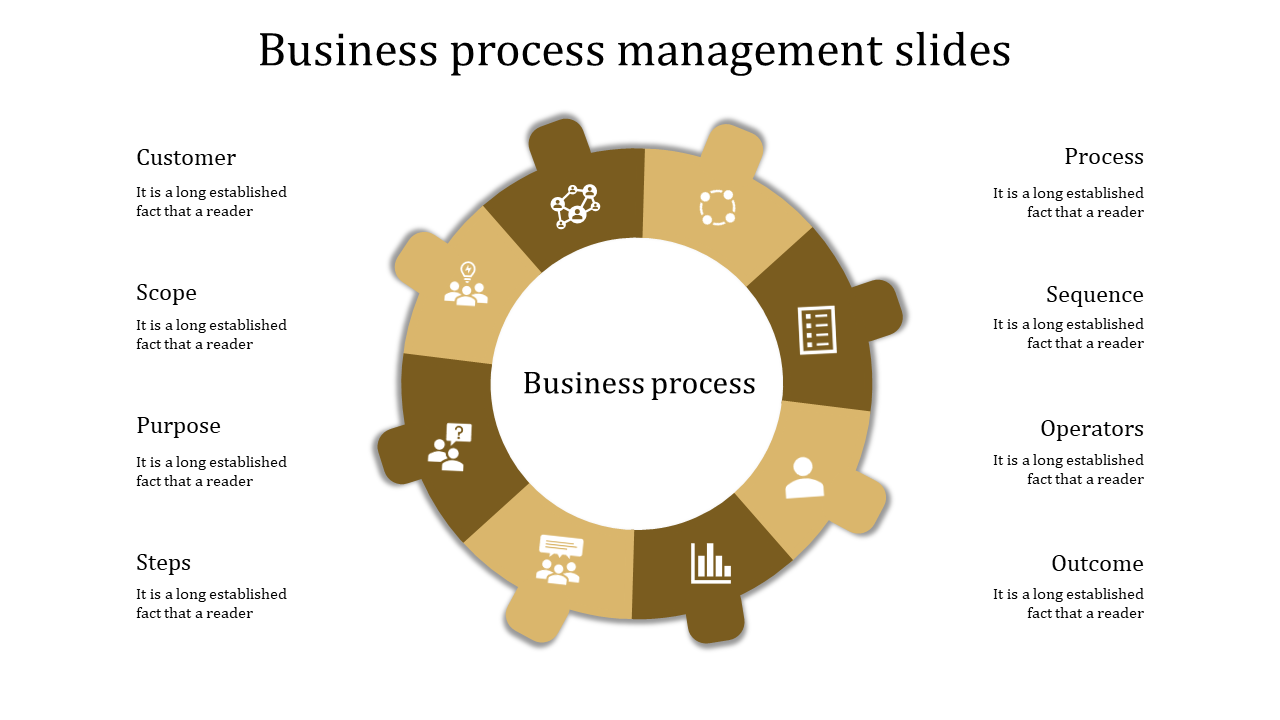 A gear-shaped business process diagram with labeled sections  surrounded by icons illustrating each step.