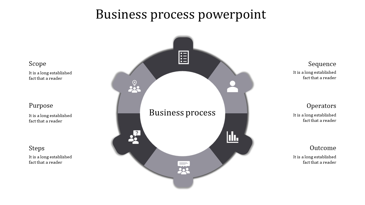 Comprehensive Business Process PPT Template for Management