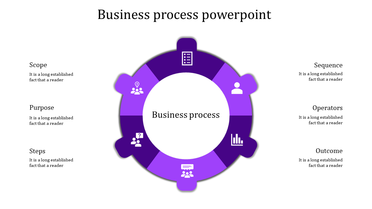 Innovative Business Process PowerPoint Presentation Template