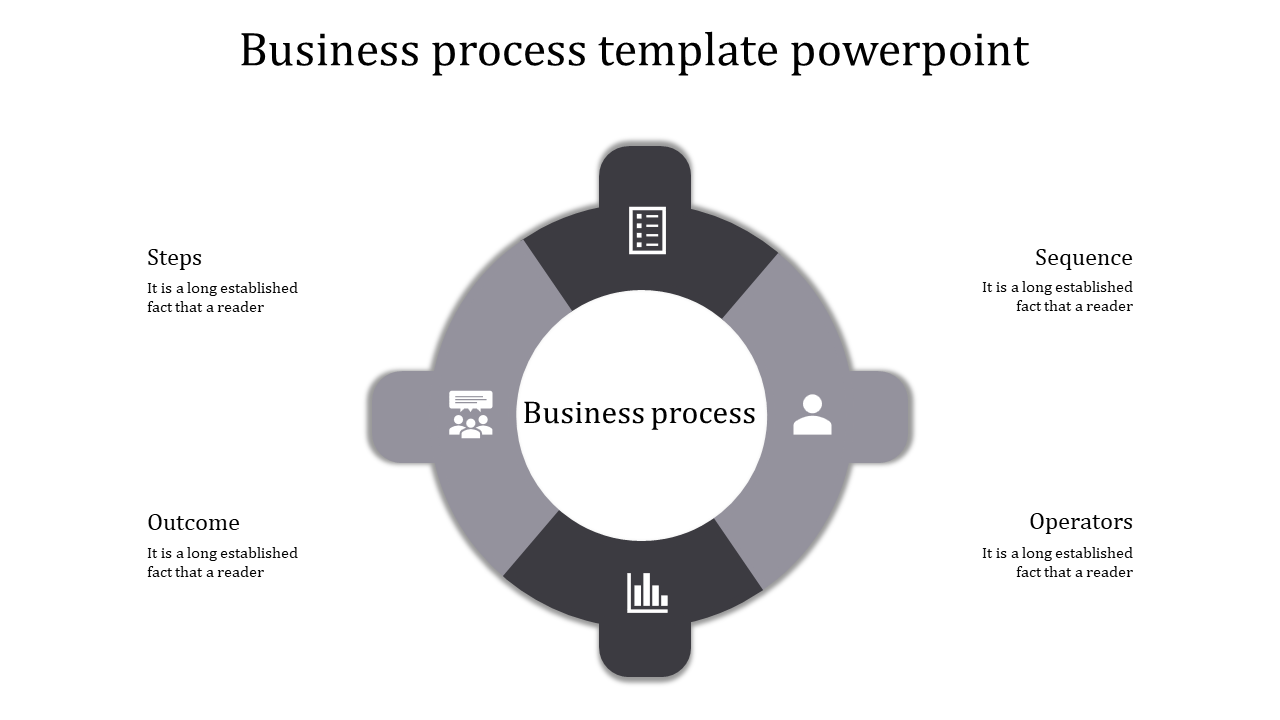 Detailed Business Process PowerPoint for Strategic Planning