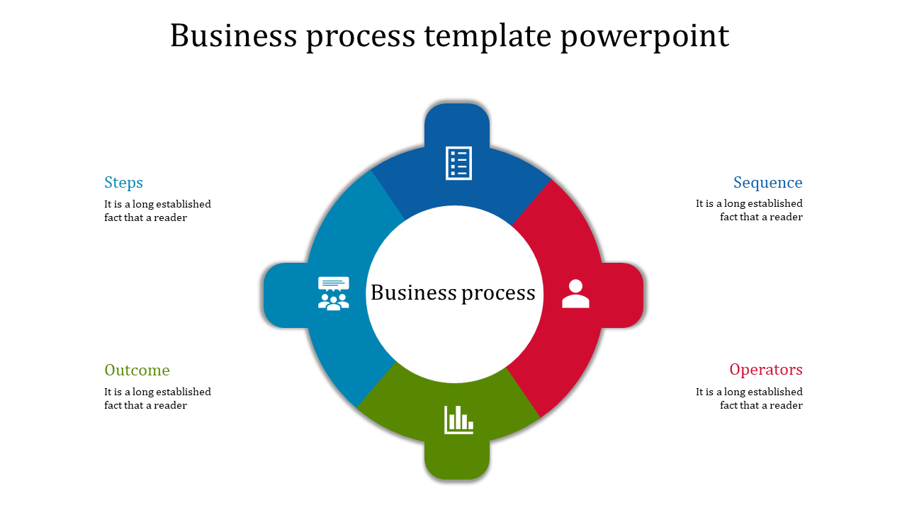 Colorful circular business process template with labeled sections steps, sequence, outcome, and operators with icons.