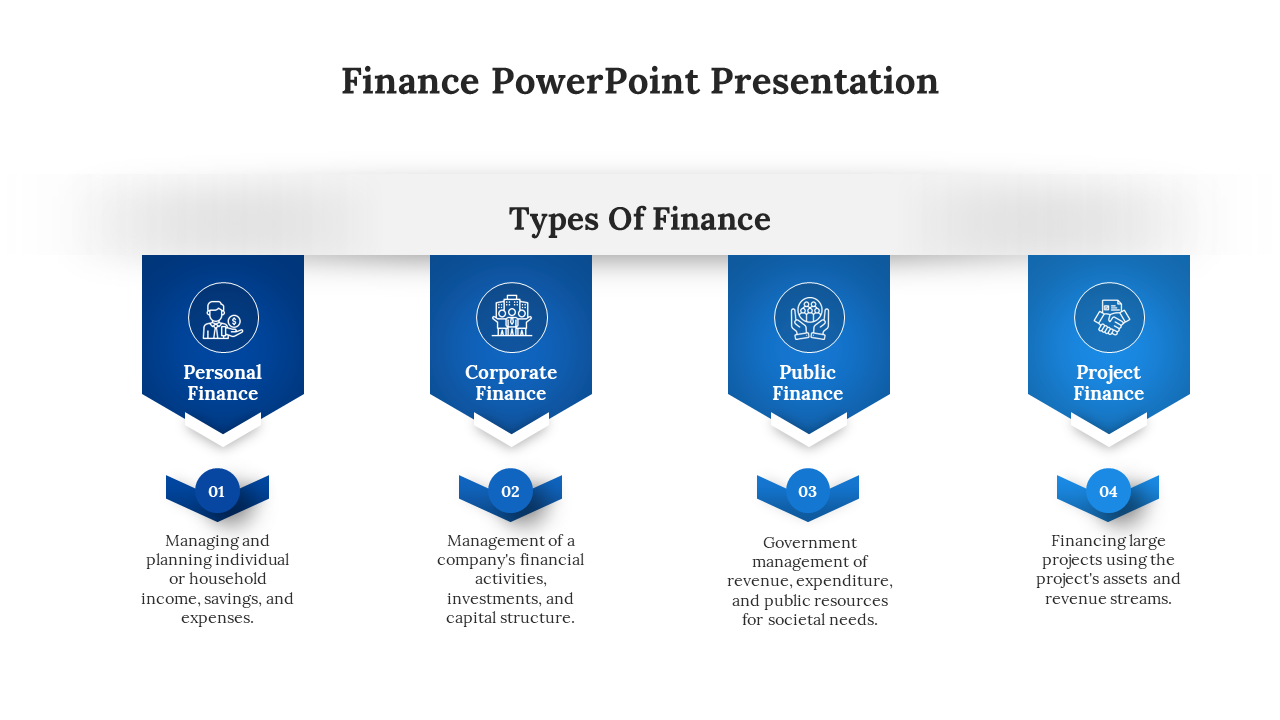 Four blue banners with finance icons, each with numbered labels and text below on a white backdrop.