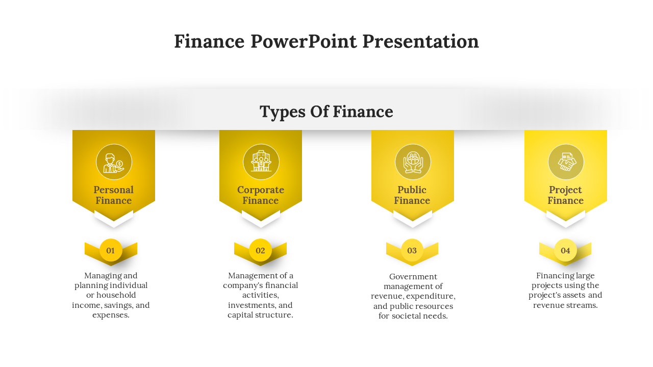 Four yellow banners with finance icons in a row under a central white title bar, each with a brief description below.