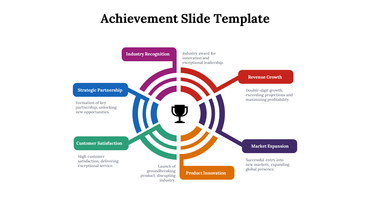 Achievement diagram featuring six colored sections surrounding a trophy icon, each connected to a placeholdertext areas.