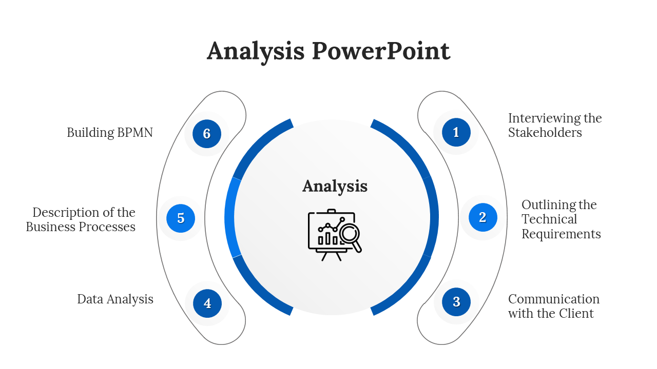 Editable Analysis PPT,Google Slides And Canva Template