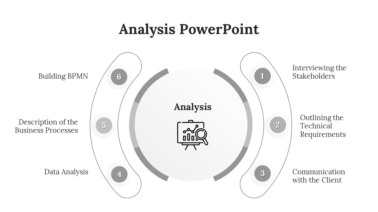 Easy To Useable Analysis PowerPoint And Google Slides