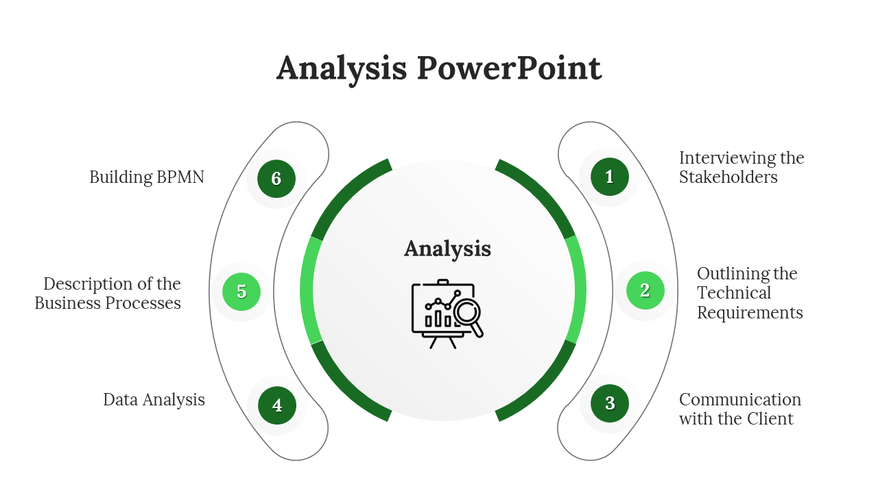 Step-by-step analysis diagram with a central focus on analysis, flanked by six green-highlighted steps.