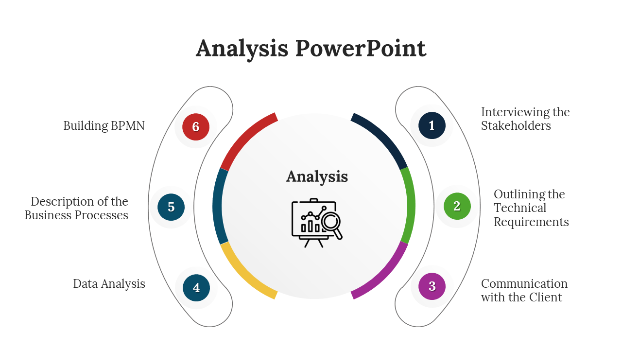 Customziable Analysis PowerPoint And Google Slides Template