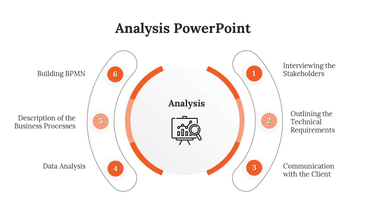 Easy To Use This Analysis PowerPoint And Google Slides