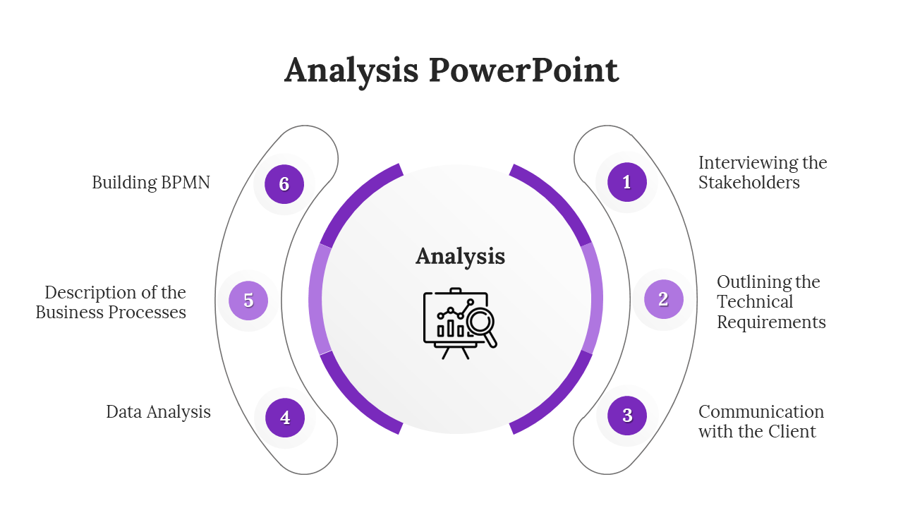 Usable Analysis PowerPoint And Google Slides Template