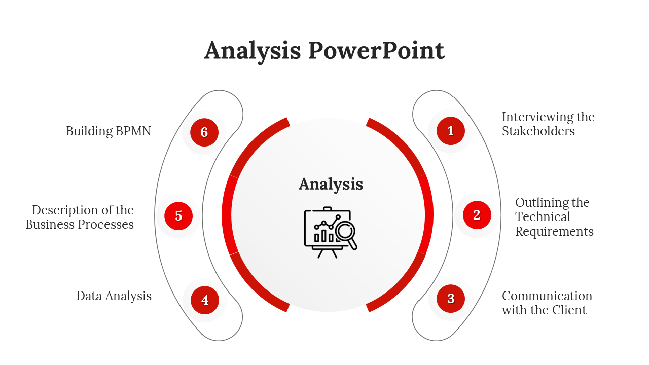 Attractive Analysis PowerPoint And Google Slides Template