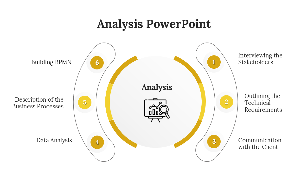 Circular layout with a yellow arc, featuring six numbered steps on curved lines, and a central analysis icon.