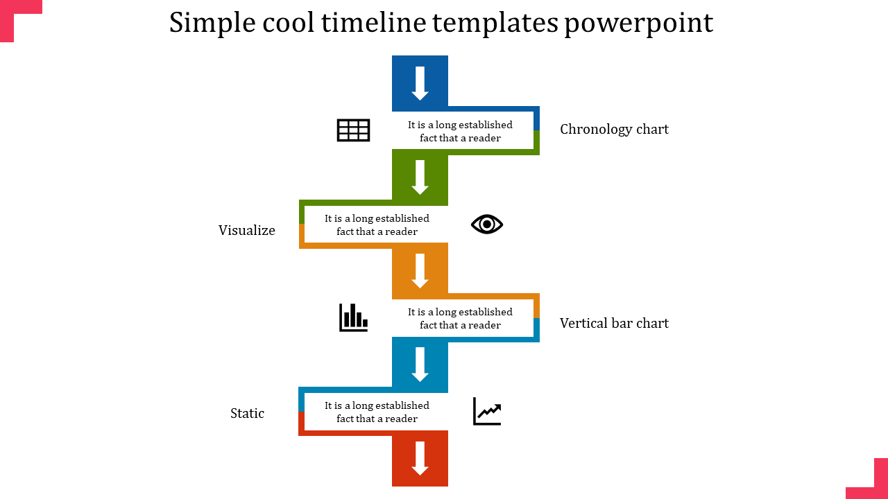 Vertical timeline with colorful boxes connected by arrows, each containing icons and text, on a white background.