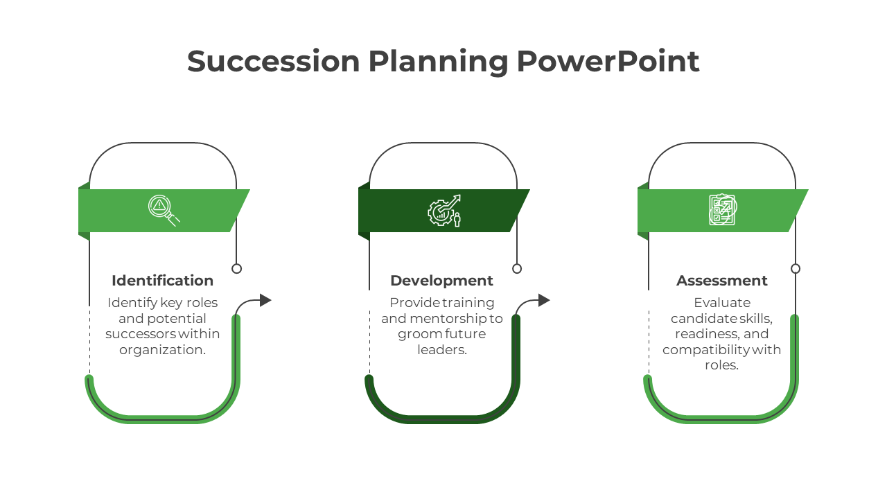 Creative Succession Planning PowerPoint Templates And Google Slides