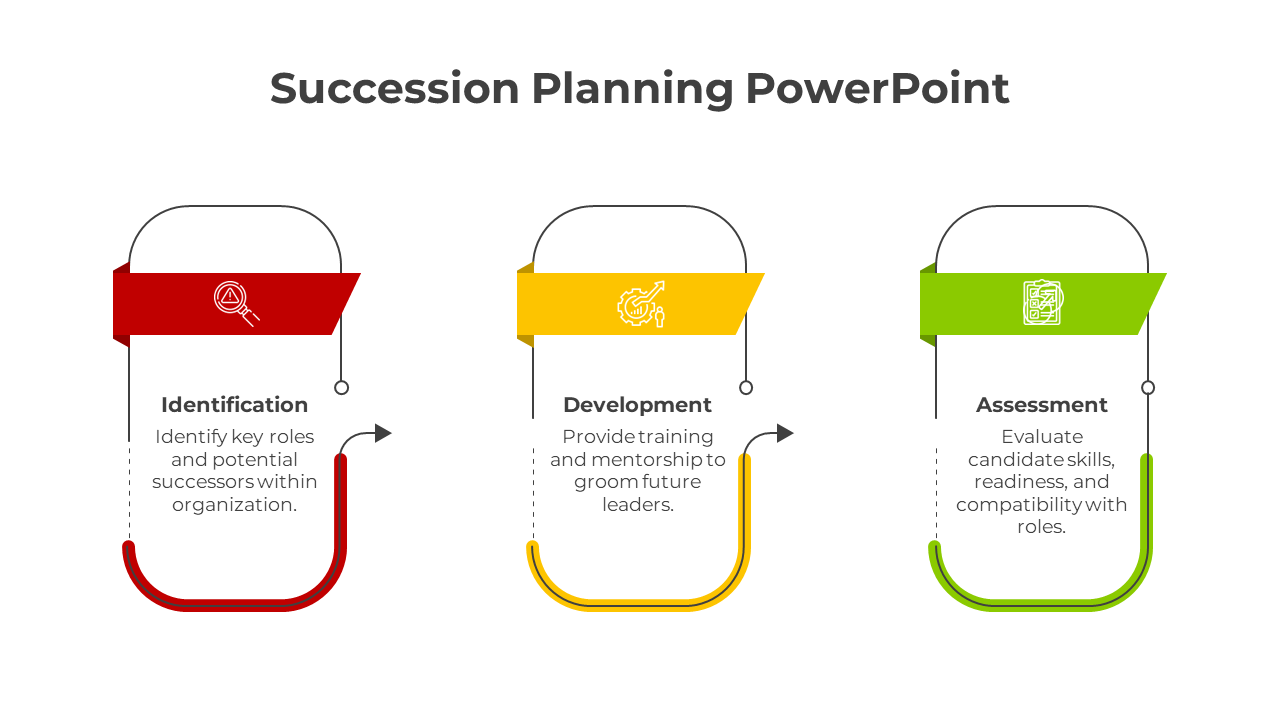 Three vertical rounded recangles in red, yellow, and green, each with icons and text, on a white background.