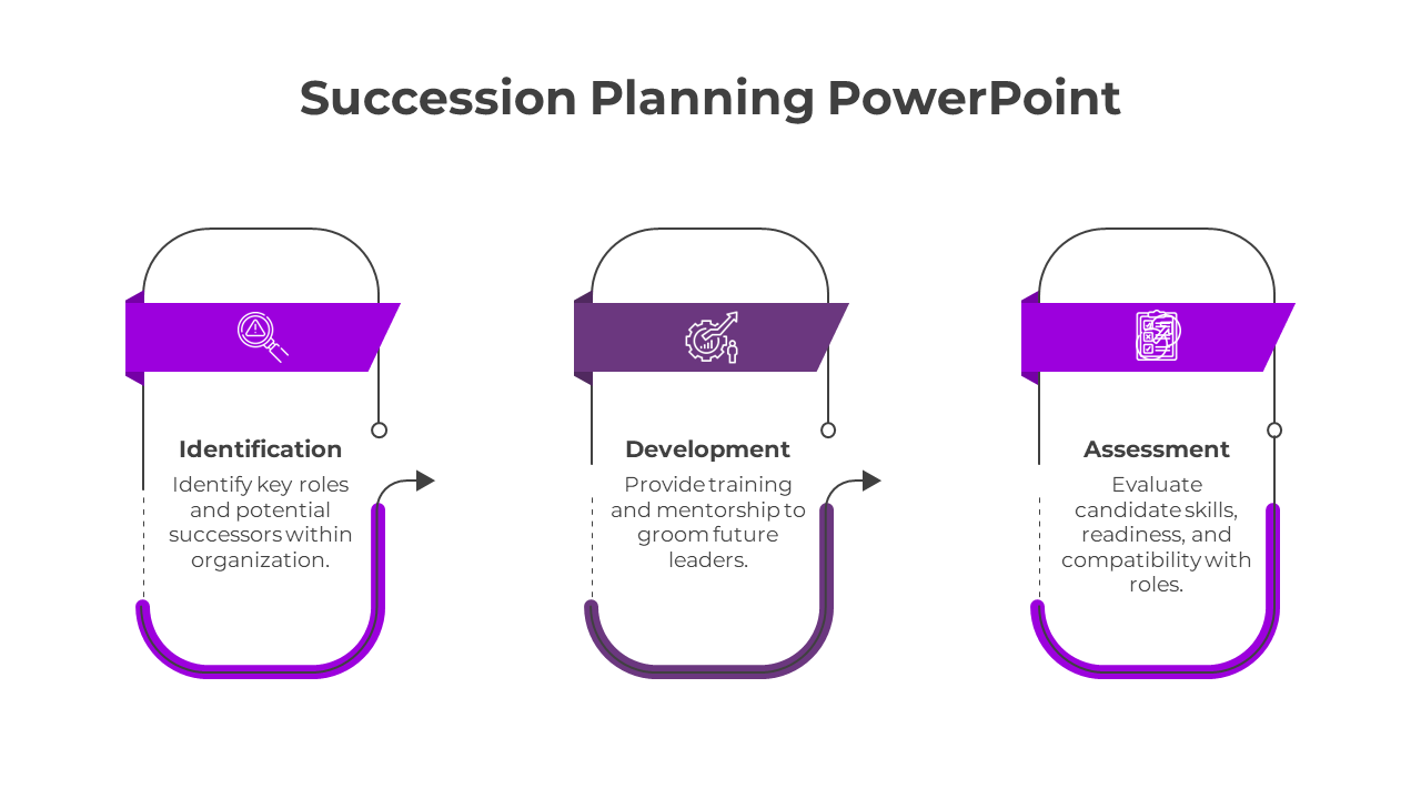 Succession Planning PowerPoint Template and Google Slides