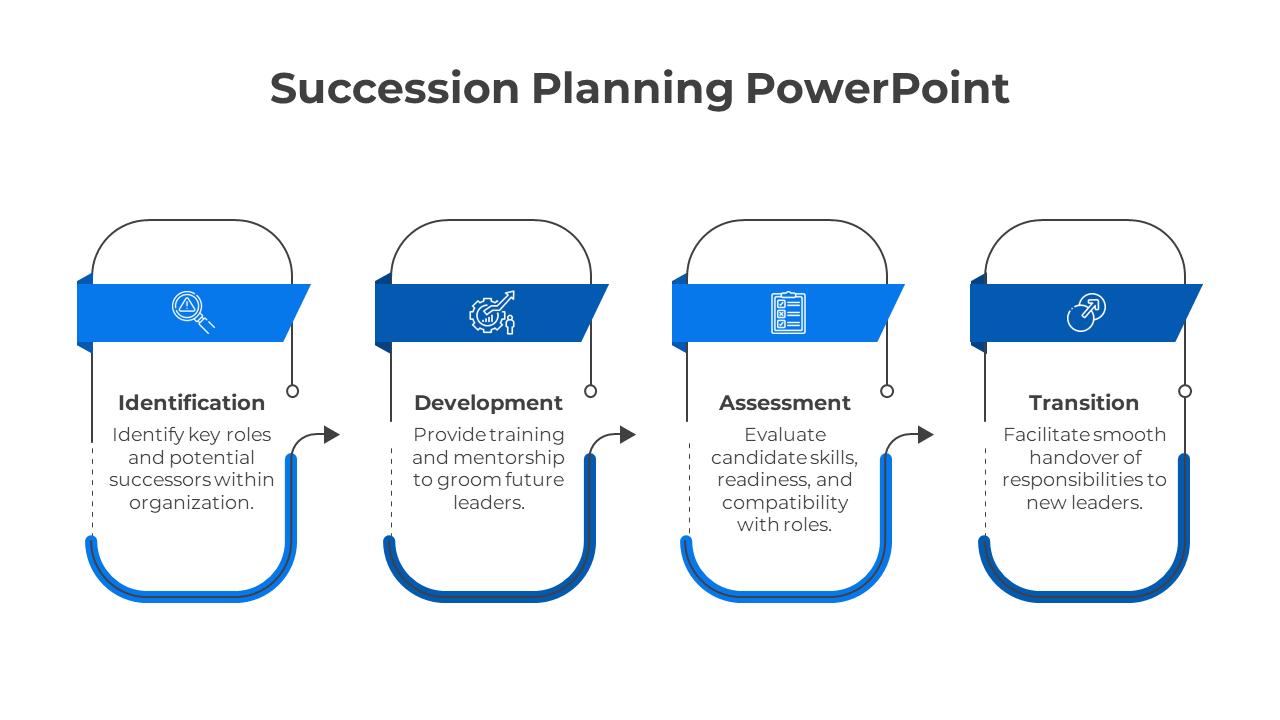 Succession planning PowerPoint template showcasing four stages from Identification to Transition, with blue icons.