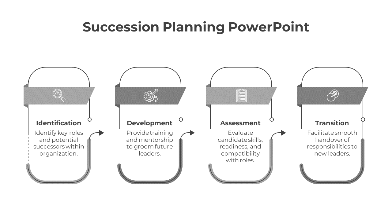 Get The Best Succession Planning PPT And Google Slides