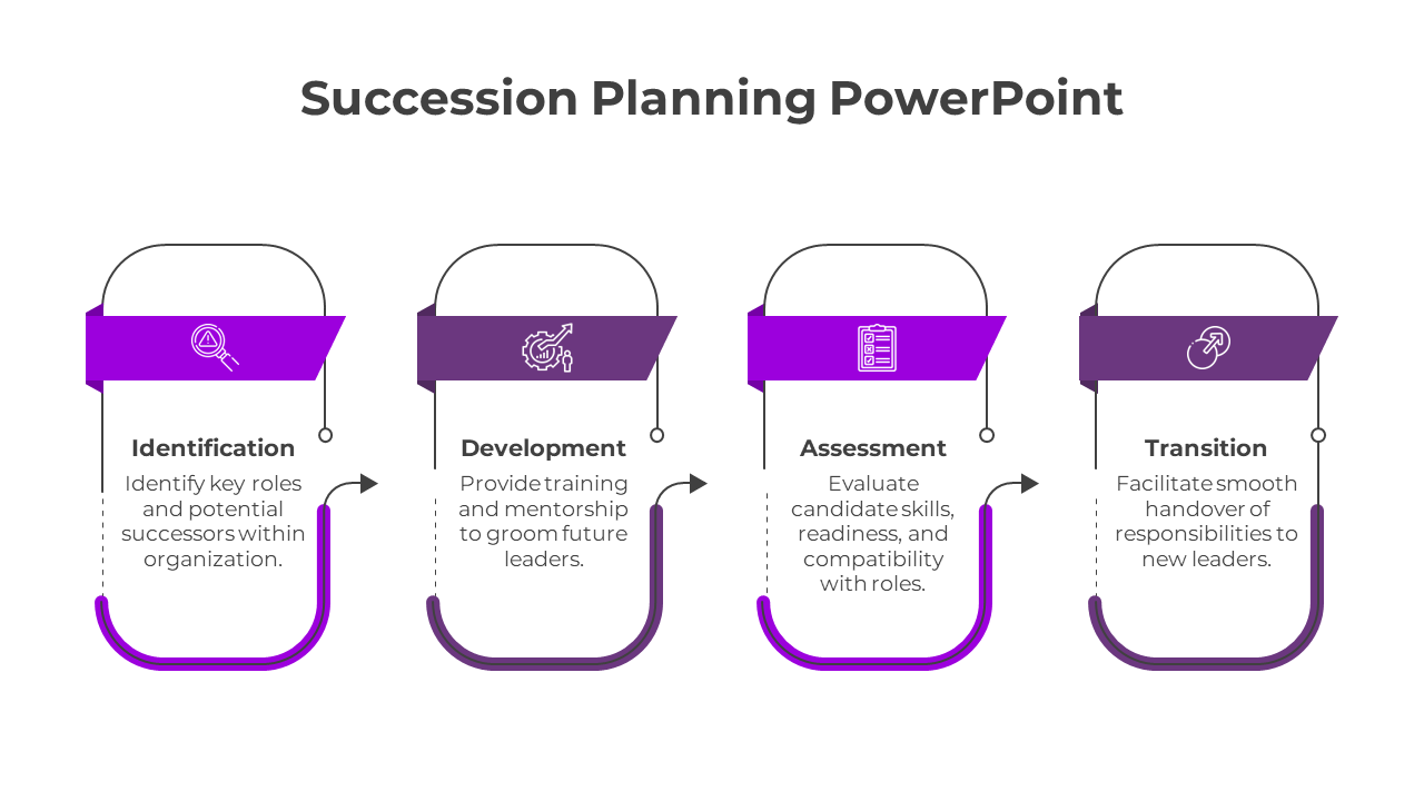 Affordable Succession Planning PowerPoint Presentation