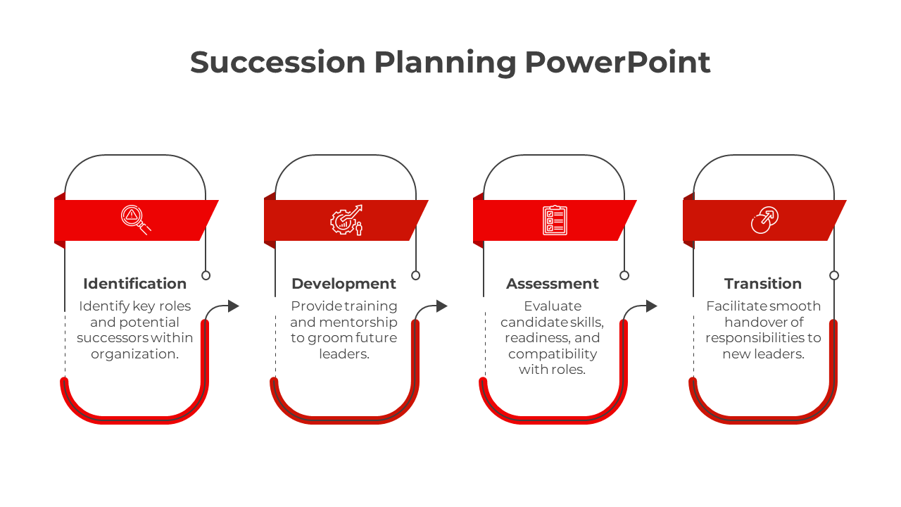 Find Our Best Succession Planning PPT  Templates And Google Slides