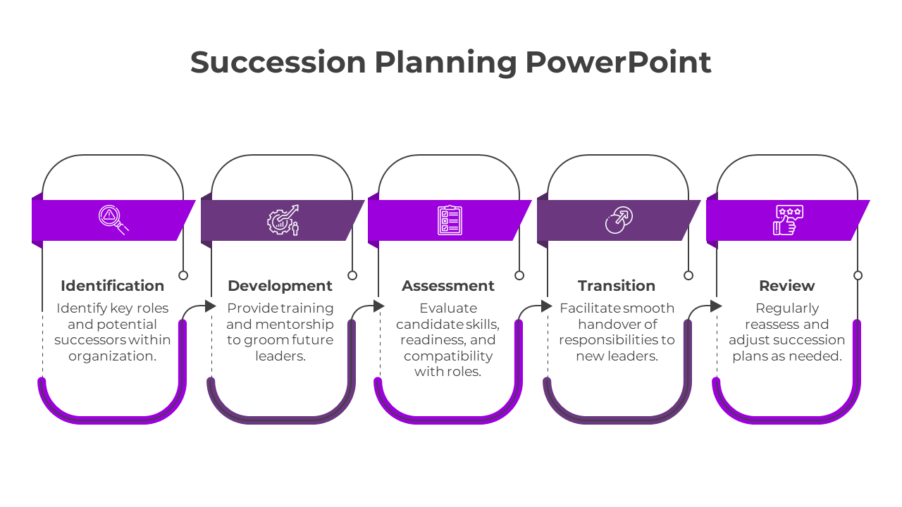 Use Our Creative Succession Planning PPT And Google Slides