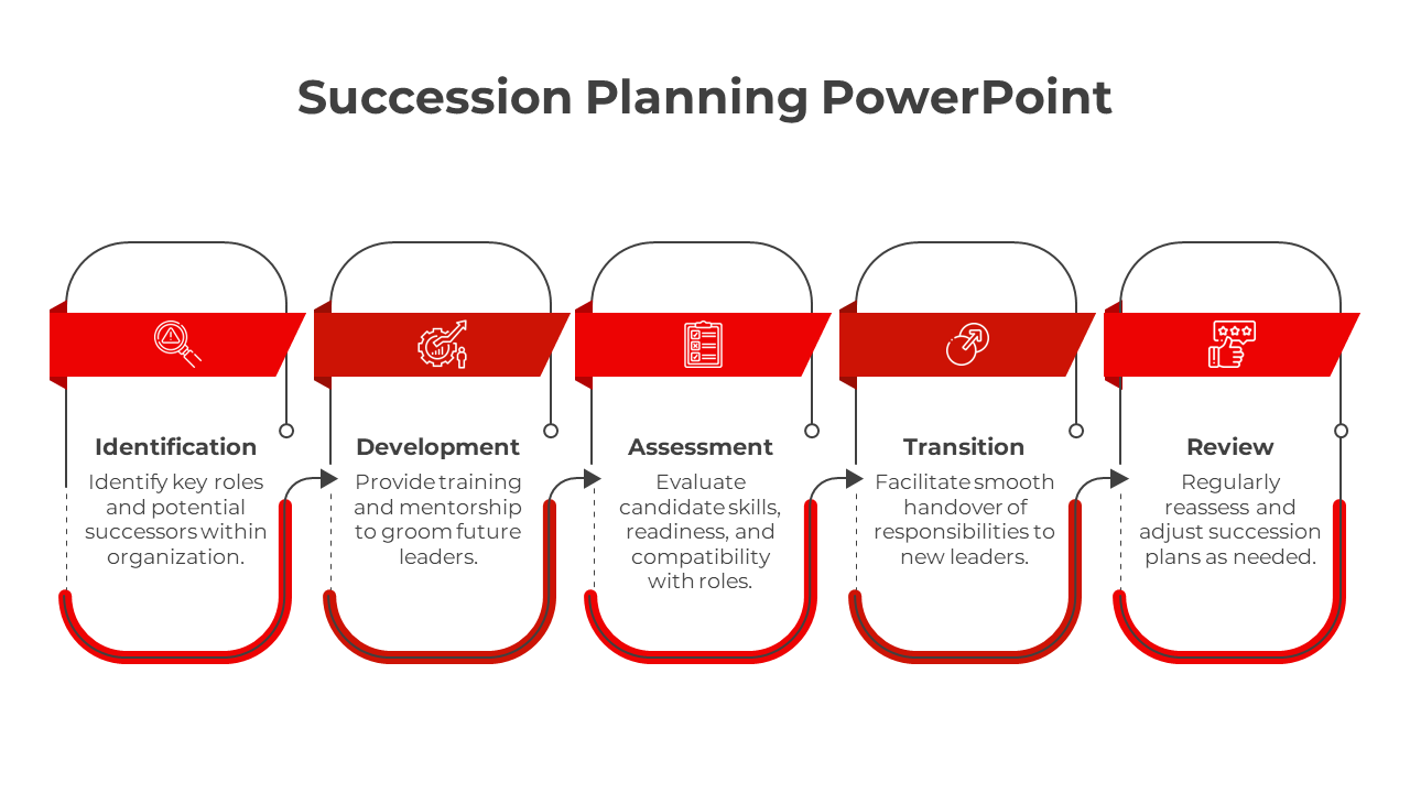 Succession Planning PPT Template and Google Slides Themes