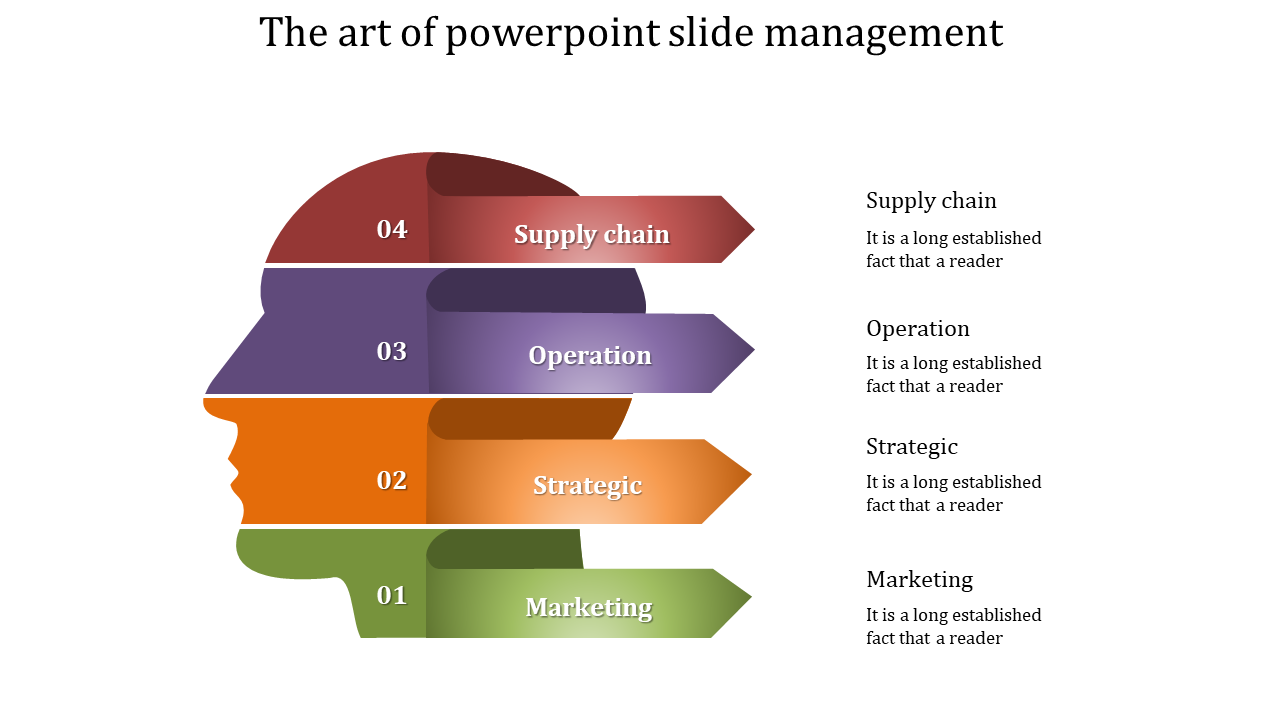 PPT slide with flowchart in the shape of a colorful head, illustrating four stages from supply chain to marketing with text.