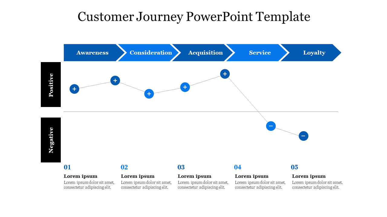 Customer Journey PowerPoint Template for Marketing Insights