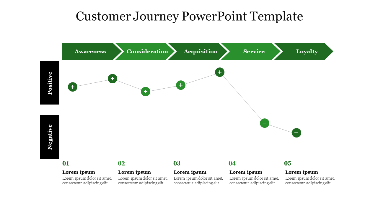 Customer Journey PowerPoint Template for User Experience