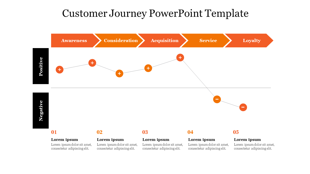 Insightful Customer Journey PPT Presentation Template