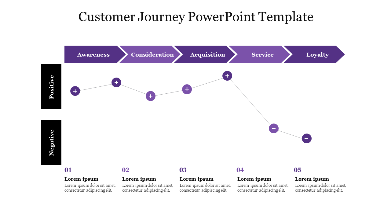 Customer Journey PowerPoint Template with Five Noded