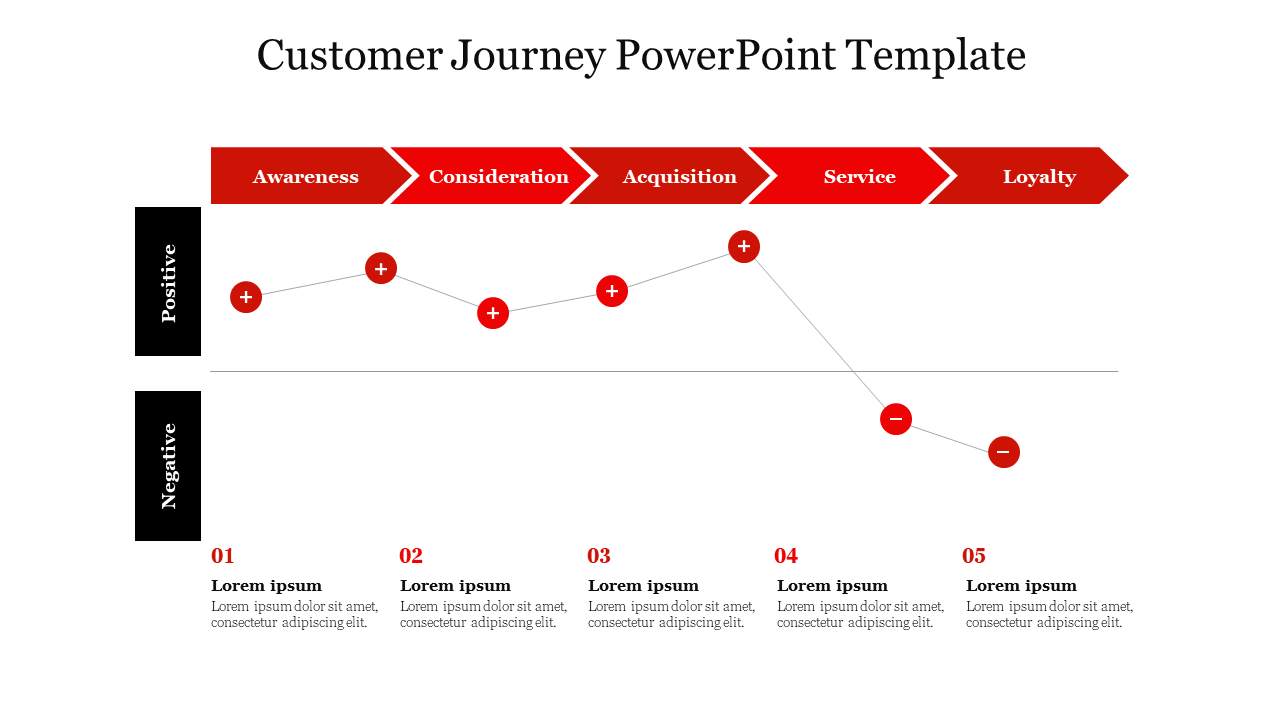 Customer Journey PowerPoint Templates and Google Slides Themes