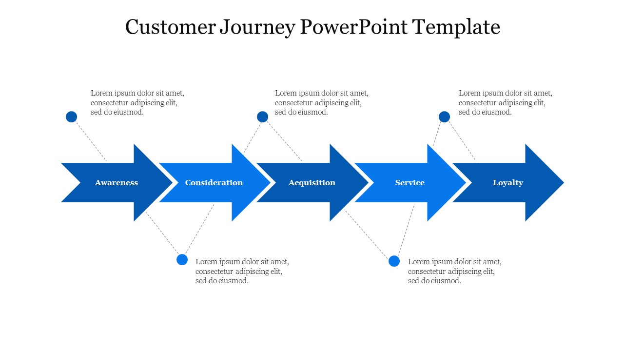 Effective Customer Journey PowerPoint Template