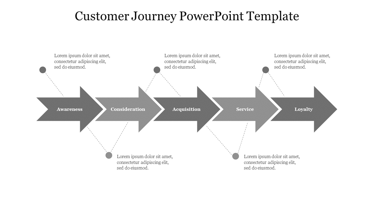 Coolest Customer Journey PPT And Google Slides Template