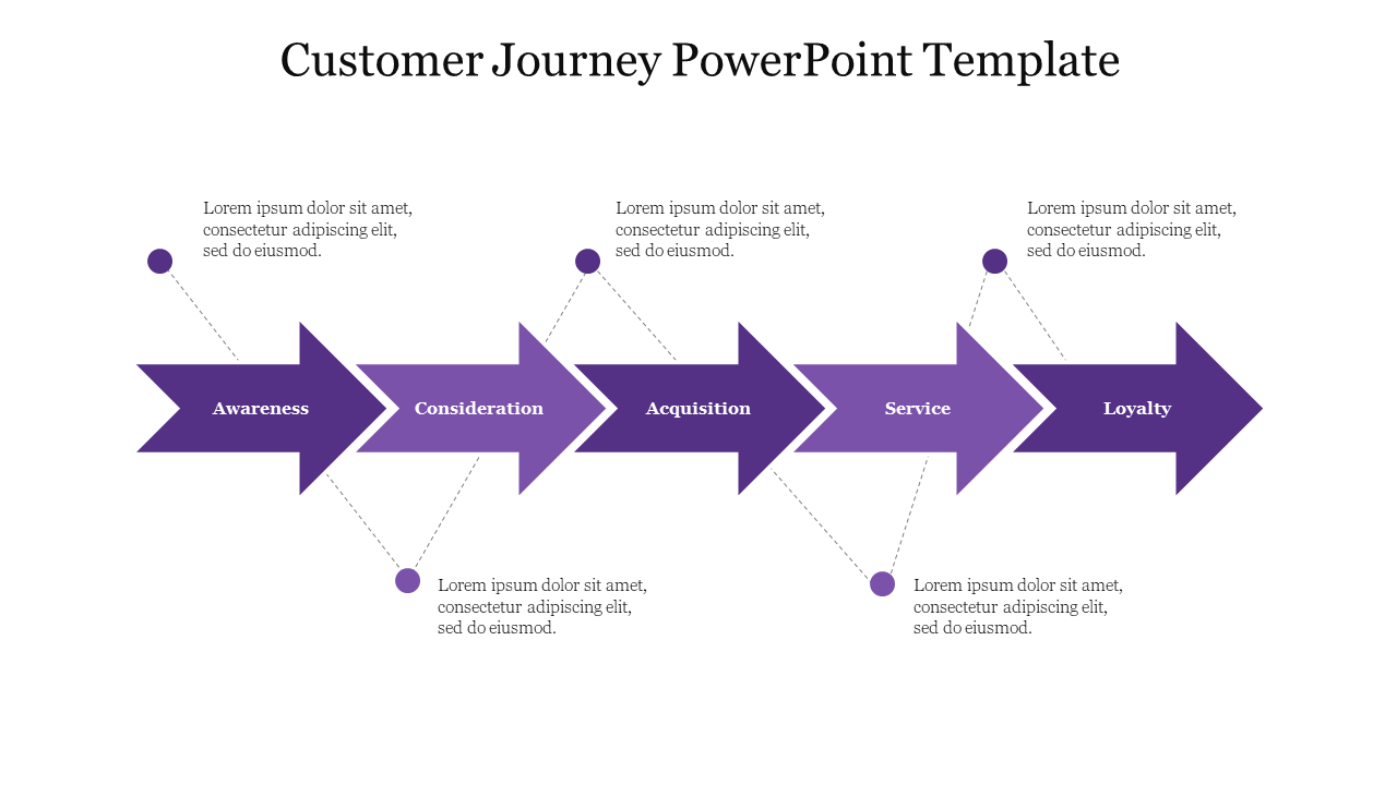 Slide with five purple stages of the customer journey, each connected by arrows and with space for text.