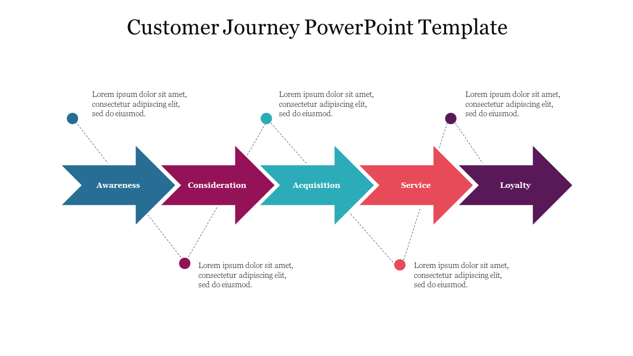 Customer journey template with five colored arrows representing stages with placeholder text.