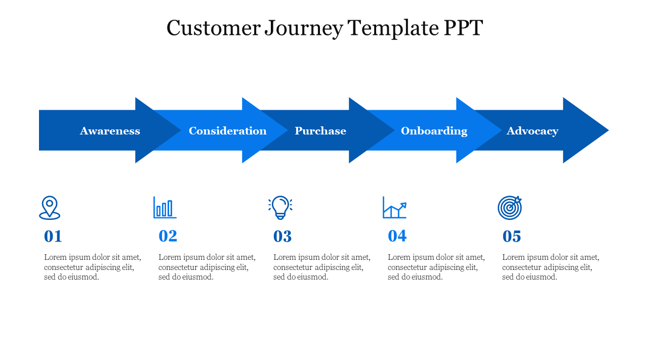 Customer Journey PowerPoint Templates & Google Slides Themes