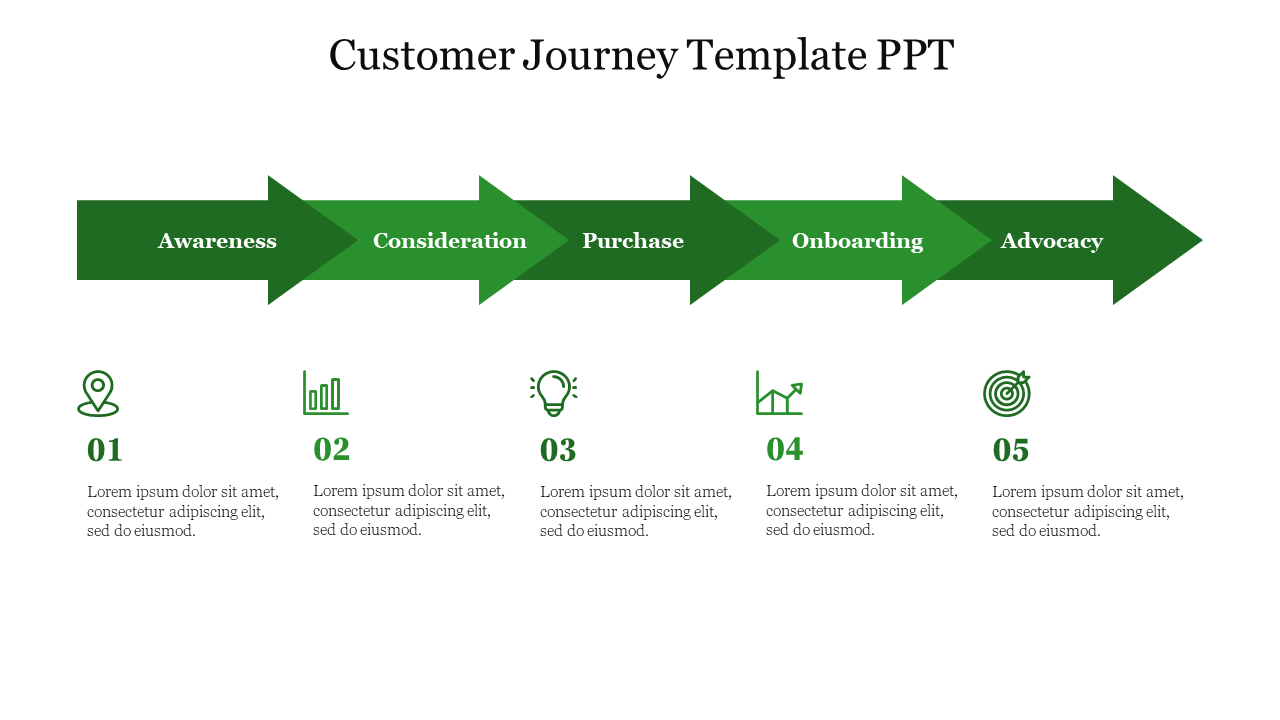 Effective Customer Journey PPT And Google Slides Template