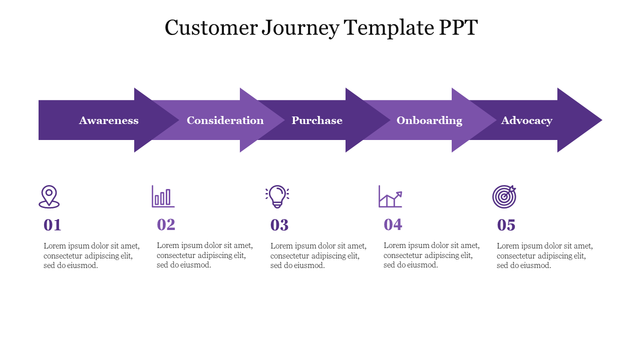 Creative Customer Journey PPT and Google Slides Template