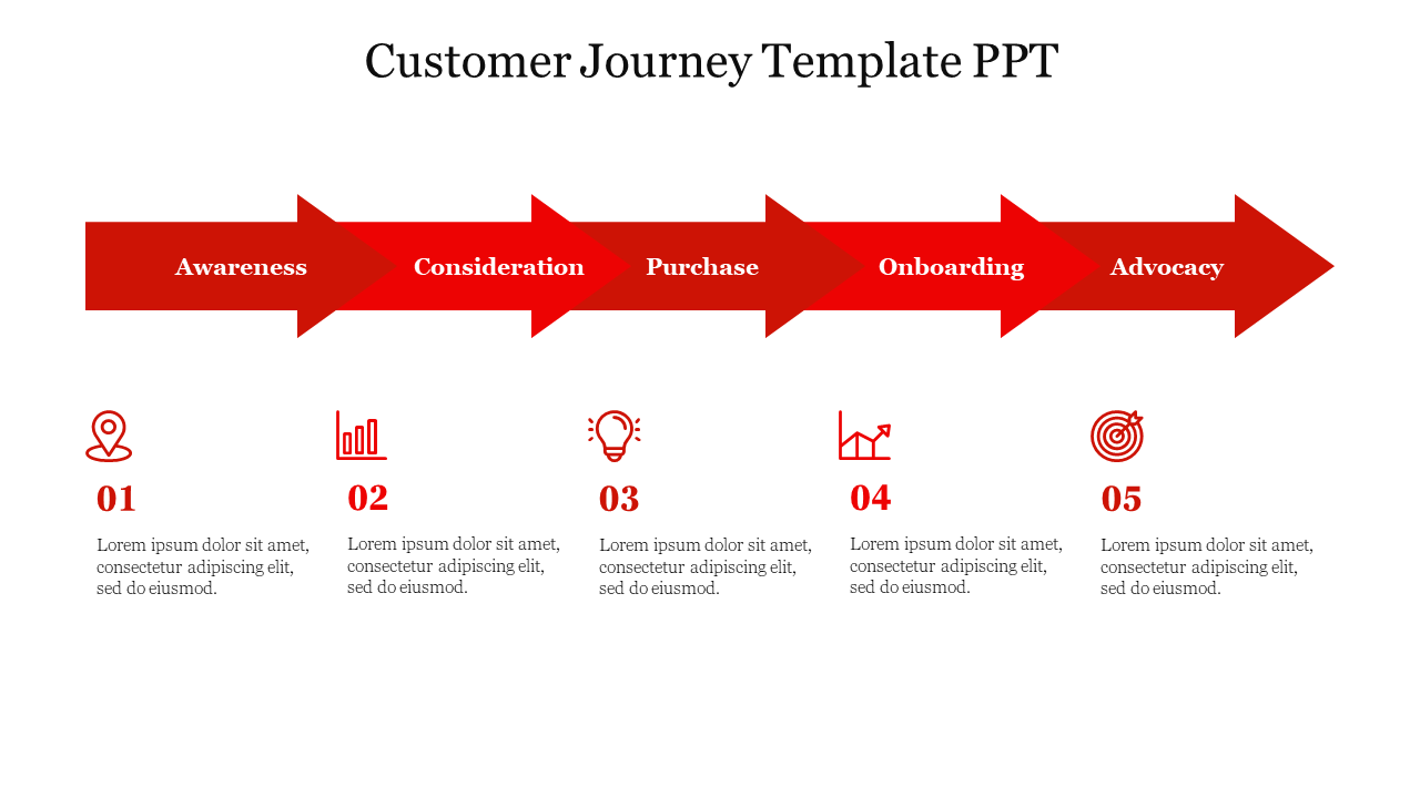 Best Customer Journey PPT nd GGogle Slides Template