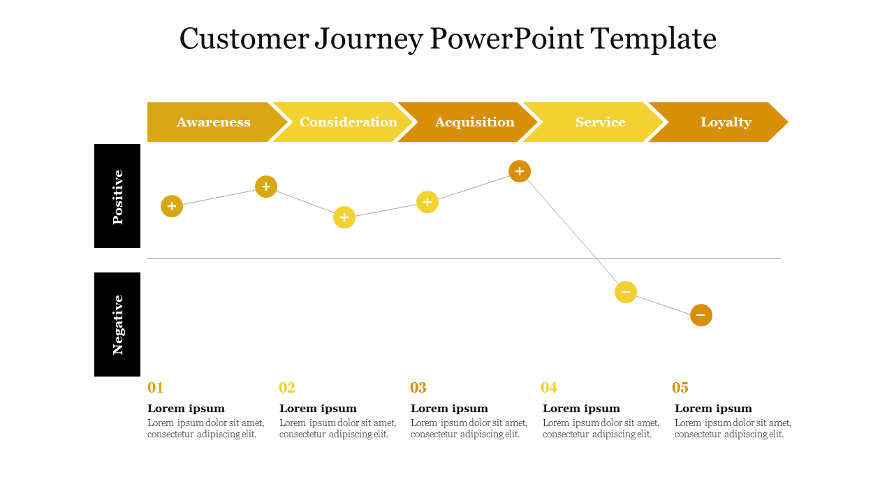 Customer Journey PowerPoint Template with Eight Noded