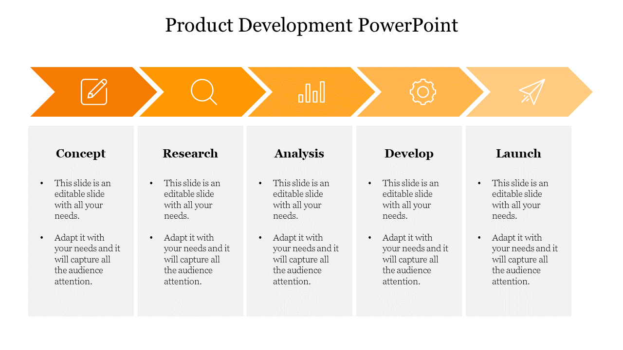 Orange and white layout illustrating the five product development stages, with arrows and icons for each phase.