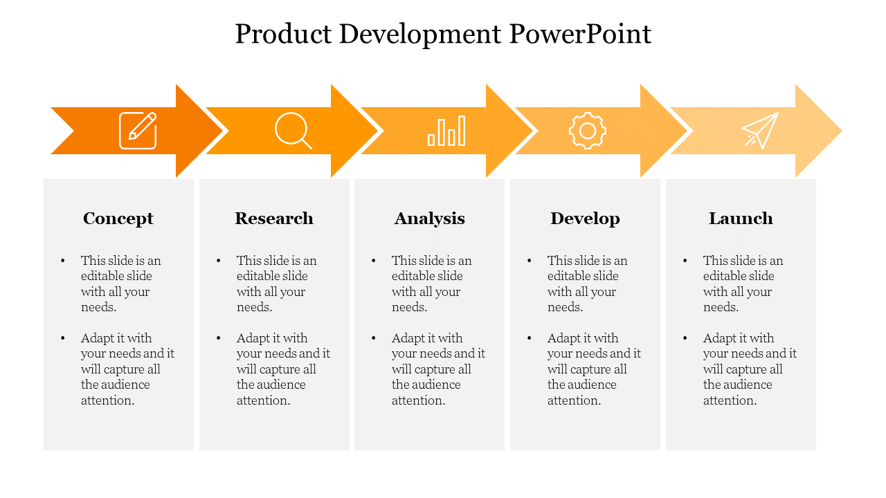 Product development steps illustrated with five orange arrows, paired with gray text blocks below