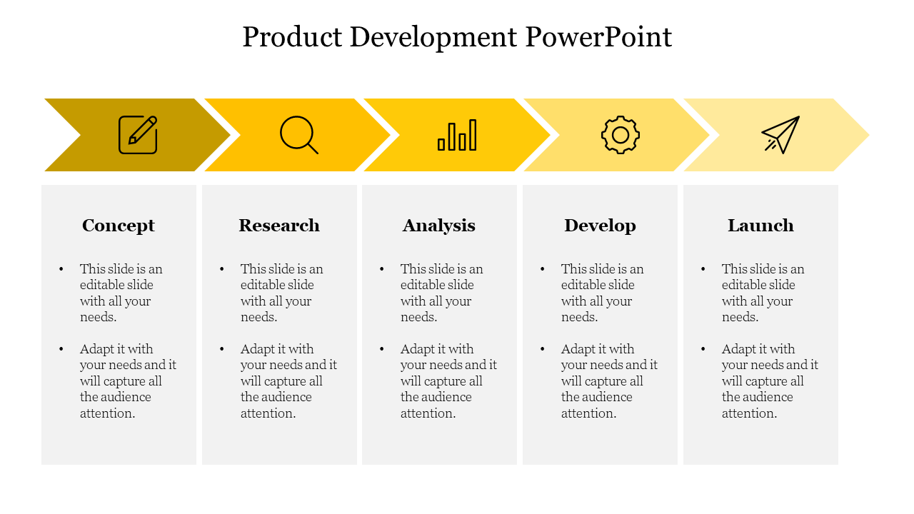 Five yellow arrows depicting steps in product development, each with an icon and gray text fields below.